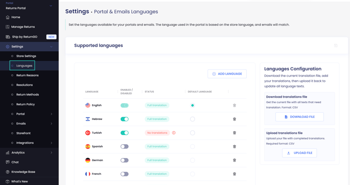 Languages
