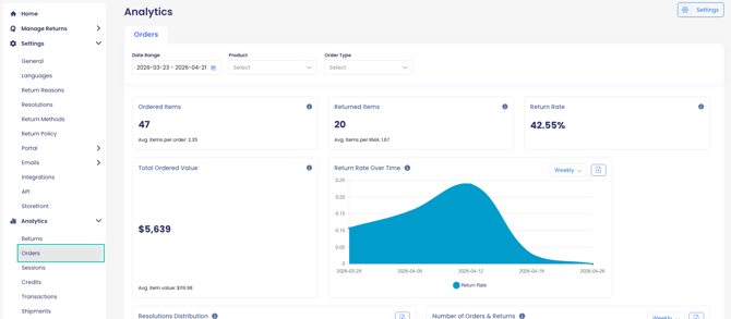 Order Analytics-1