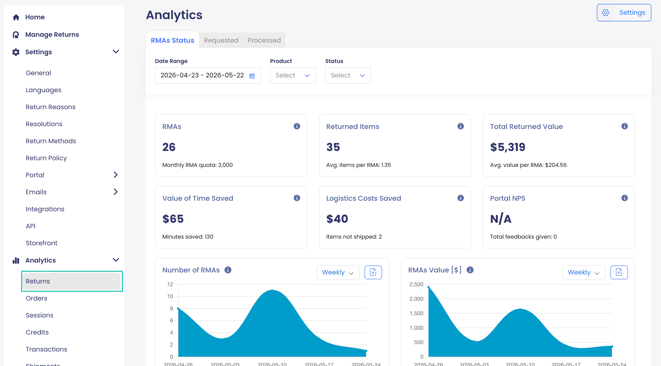 Return Analytics