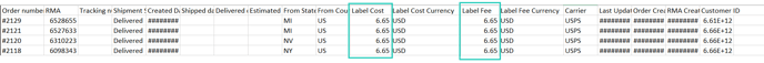 Return Shipments Downloaded report