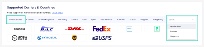 SBR Supported Countries