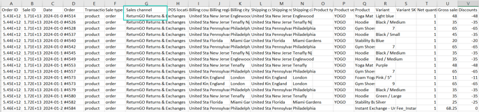 Shopify reporting sales by channel