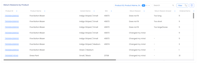 order analytics reason